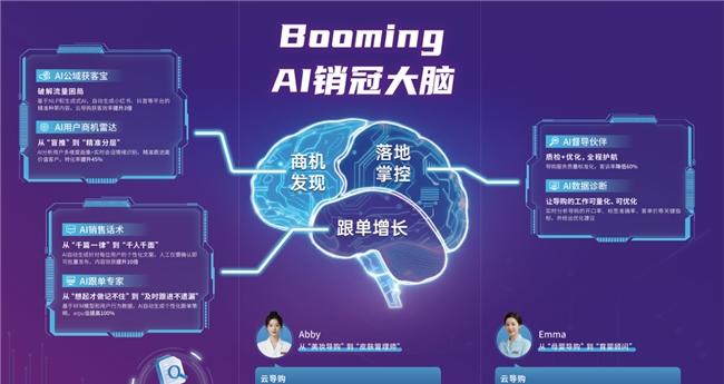世界人工智能大会 WAIC，Booming 这家 AI 导购公司说「敢交付销售结果」-第5张图片-百团游戏
