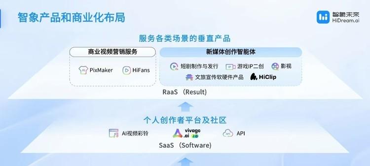 智象未来亮相 WAIC：多模态智能体，重塑创作的未来版图-第2张图片-百团游戏