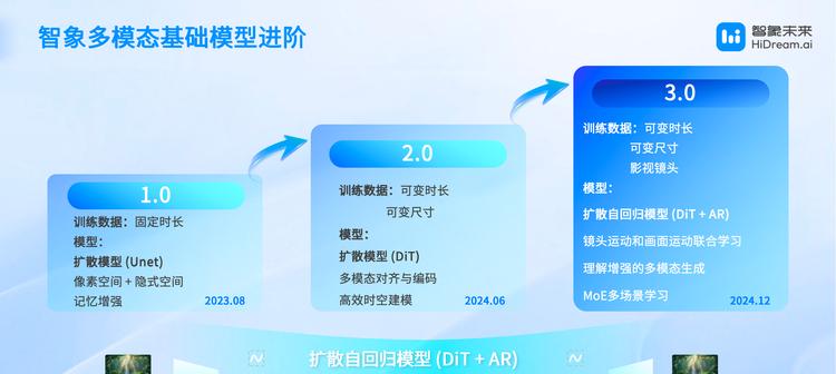 智象未来亮相 WAIC：多模态智能体，重塑创作的未来版图-第3张图片-百团游戏
