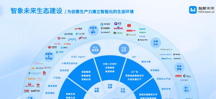 智象未来亮相 WAIC：多模态智能体，重塑创作的未来版图-第6张图片-百团游戏