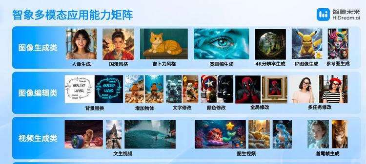 智象未来亮相 WAIC：多模态智能体，重塑创作的未来版图-第5张图片-百团游戏