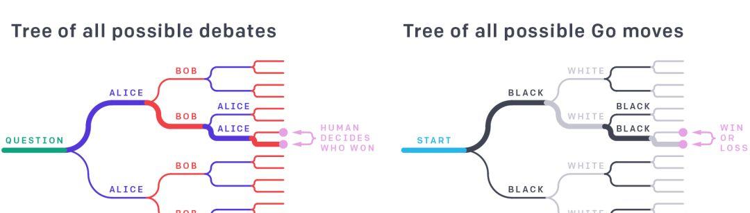 如何让超越人类的AI不构成威胁？OpenAI给出的答案是：目标一致性-第1张图片-百团游戏