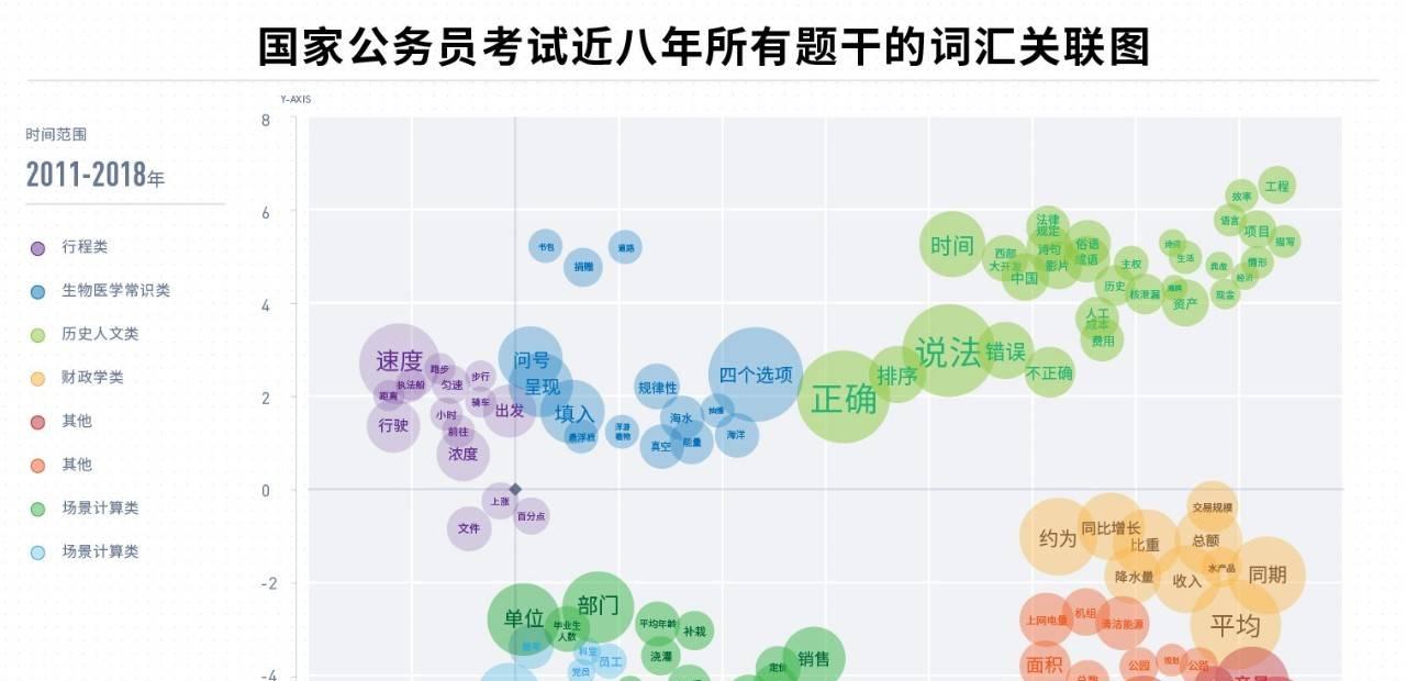 通过文本挖掘，我们发现了国家公务员考试的这些秘密-第2张图片-百团游戏
