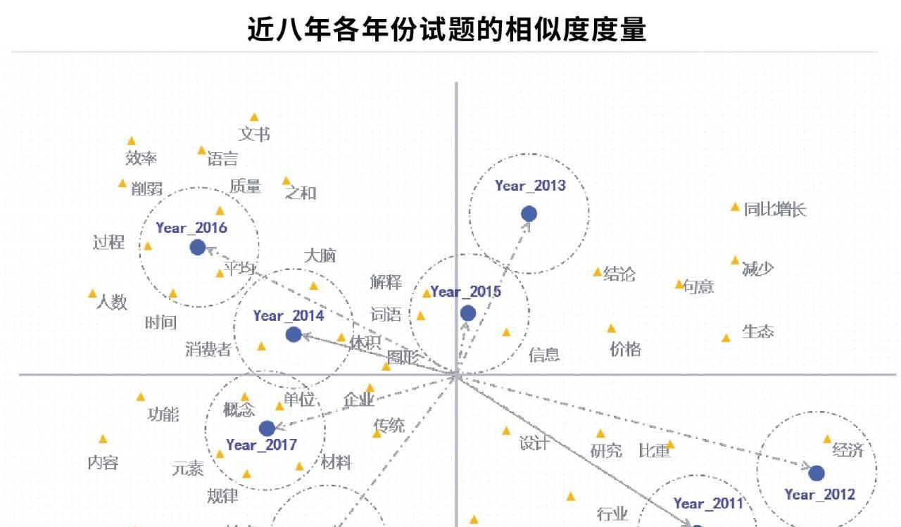 通过文本挖掘，我们发现了国家公务员考试的这些秘密-第3张图片-百团游戏