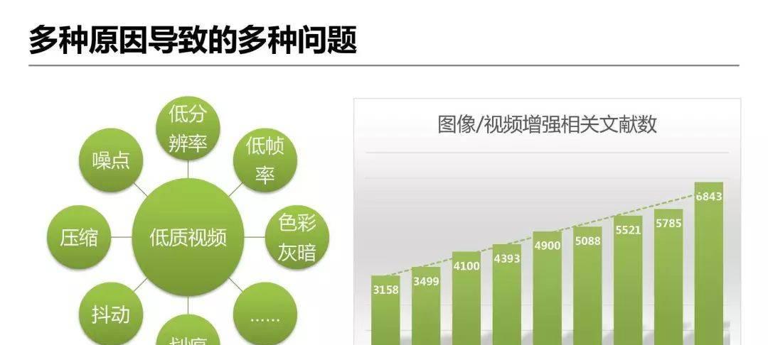 详解爱奇艺ZoomAI视频增强技术的应用-第3张图片-百团游戏