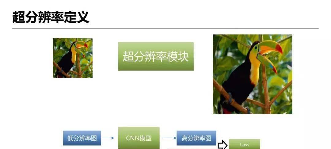 详解爱奇艺ZoomAI视频增强技术的应用-第4张图片-百团游戏