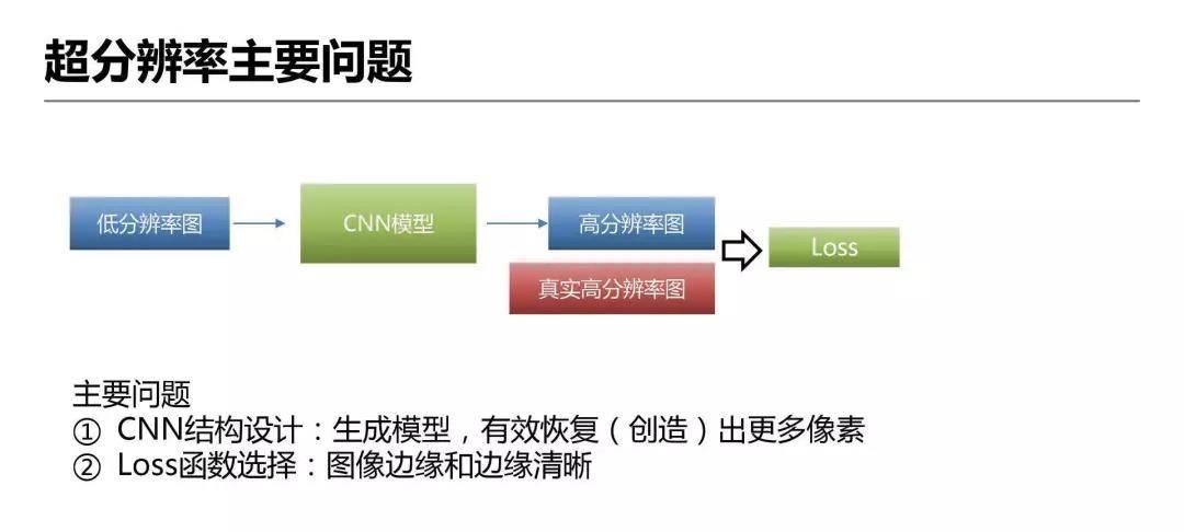 详解爱奇艺ZoomAI视频增强技术的应用-第5张图片-百团游戏