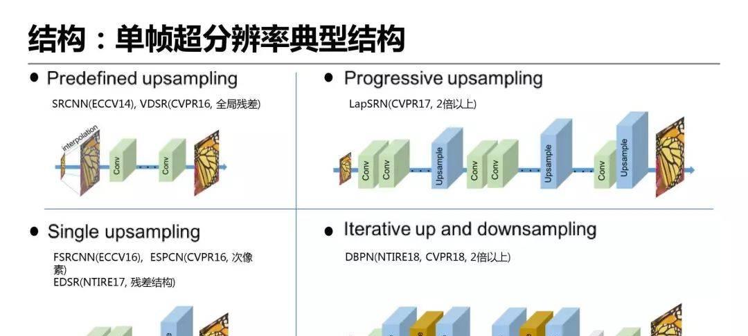 详解爱奇艺ZoomAI视频增强技术的应用-第6张图片-百团游戏