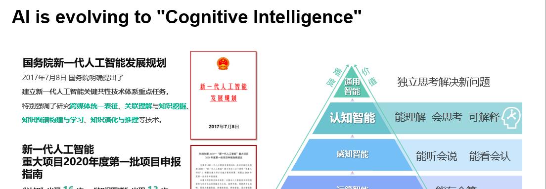 知识图谱在多模态大数据时代的创新和实践 | WAIC达观数据论坛-第2张图片-百团游戏
