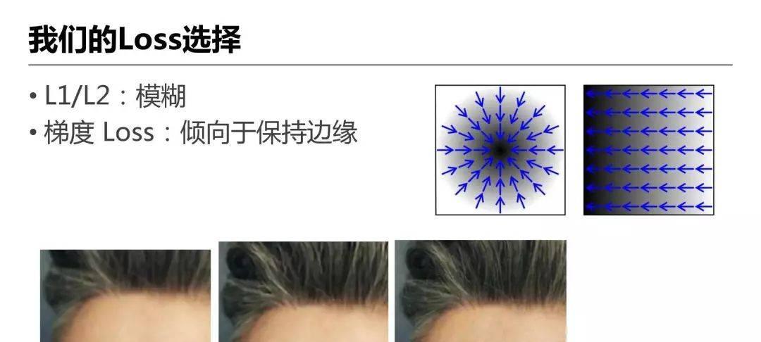详解爱奇艺ZoomAI视频增强技术的应用-第10张图片-百团游戏