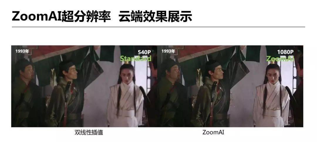 详解爱奇艺ZoomAI视频增强技术的应用-第11张图片-百团游戏