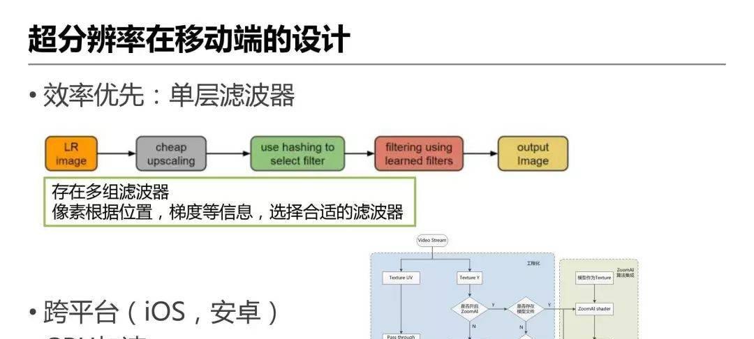 详解爱奇艺ZoomAI视频增强技术的应用-第12张图片-百团游戏