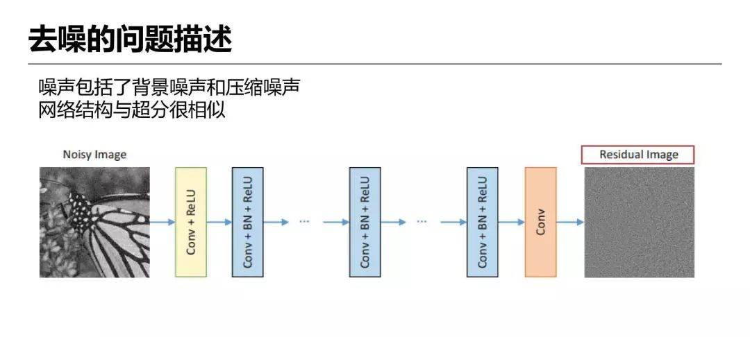 详解爱奇艺ZoomAI视频增强技术的应用-第13张图片-百团游戏