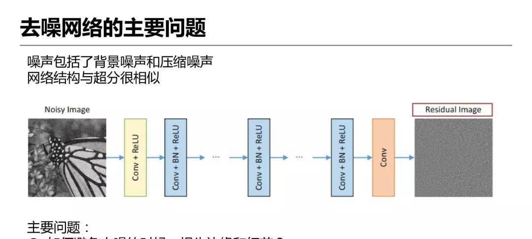 详解爱奇艺ZoomAI视频增强技术的应用-第14张图片-百团游戏