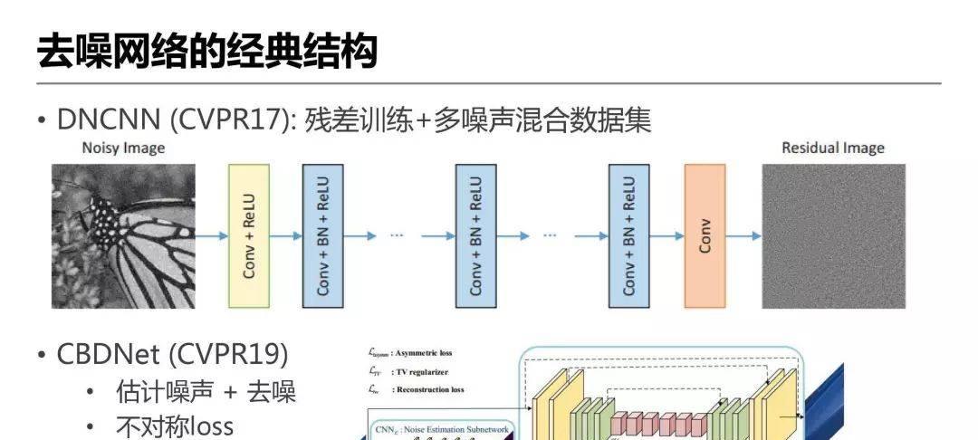 详解爱奇艺ZoomAI视频增强技术的应用-第15张图片-百团游戏