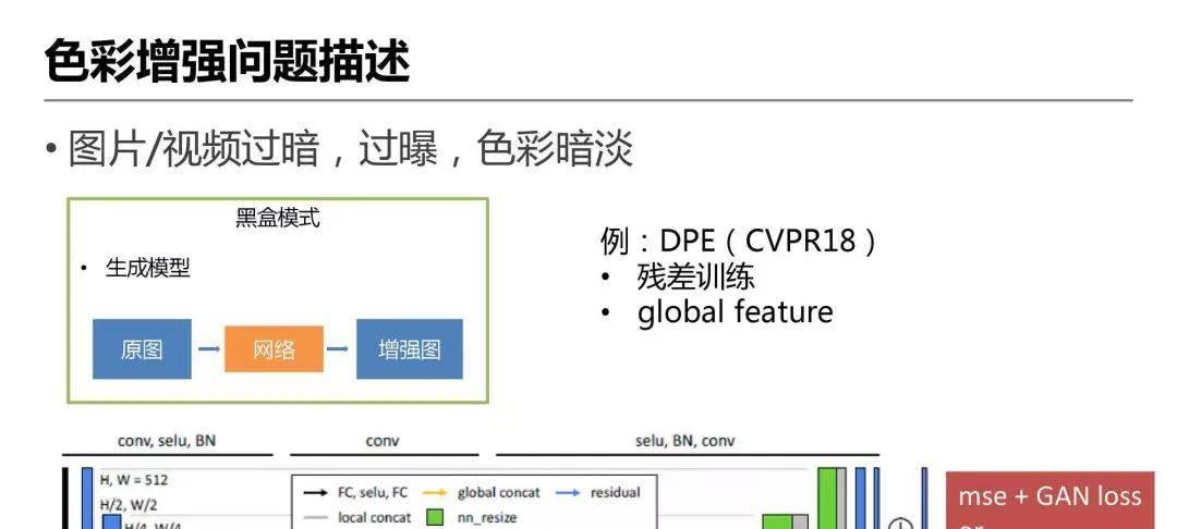 详解爱奇艺ZoomAI视频增强技术的应用-第18张图片-百团游戏