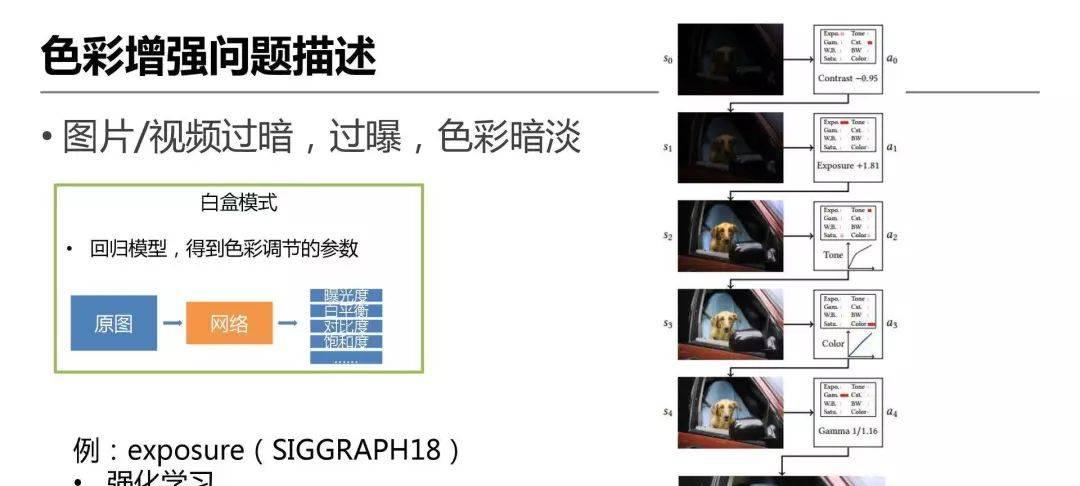 详解爱奇艺ZoomAI视频增强技术的应用-第19张图片-百团游戏