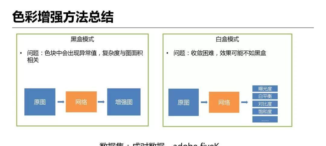 详解爱奇艺ZoomAI视频增强技术的应用-第20张图片-百团游戏