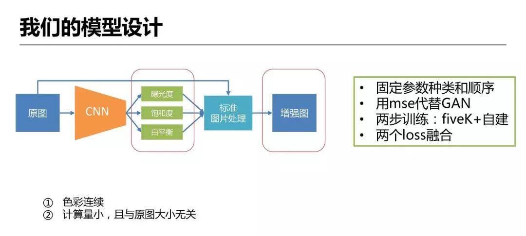 详解爱奇艺ZoomAI视频增强技术的应用-第21张图片-百团游戏