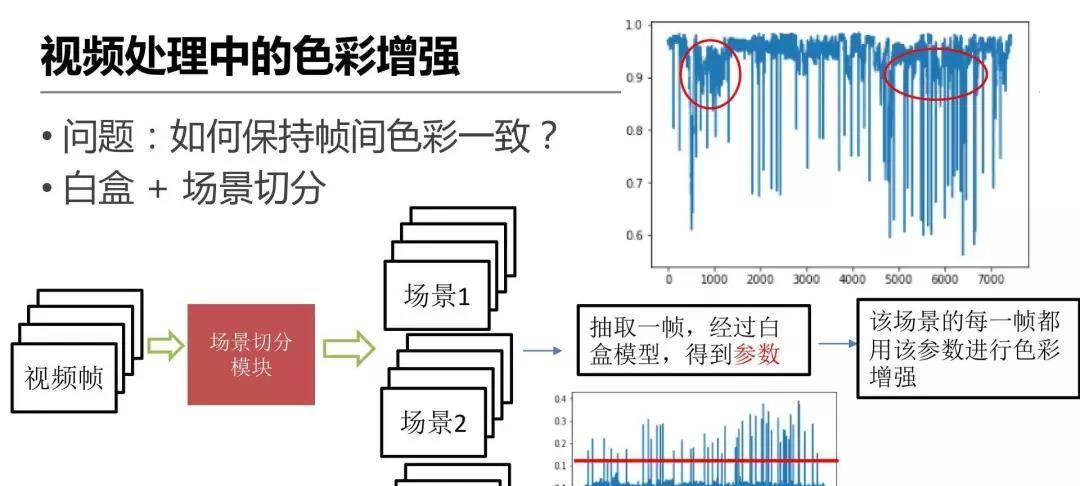 详解爱奇艺ZoomAI视频增强技术的应用-第23张图片-百团游戏