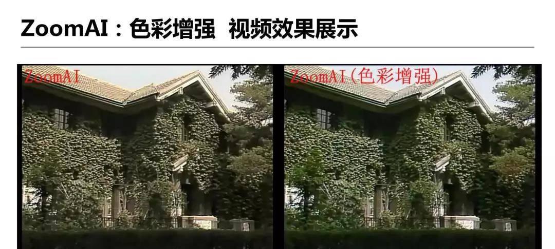 详解爱奇艺ZoomAI视频增强技术的应用-第24张图片-百团游戏
