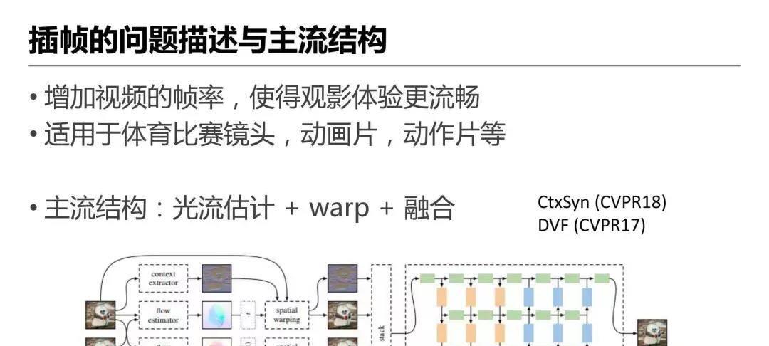 详解爱奇艺ZoomAI视频增强技术的应用-第30张图片-百团游戏