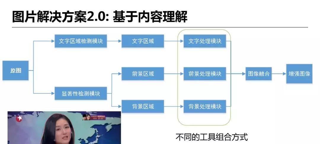 详解爱奇艺ZoomAI视频增强技术的应用-第33张图片-百团游戏