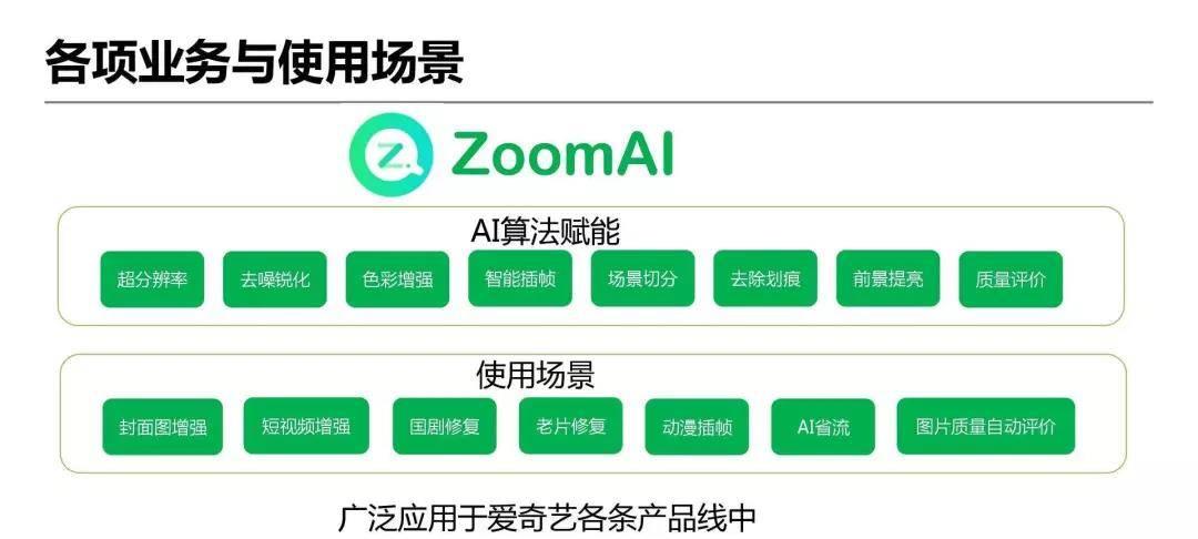 详解爱奇艺ZoomAI视频增强技术的应用-第35张图片-百团游戏