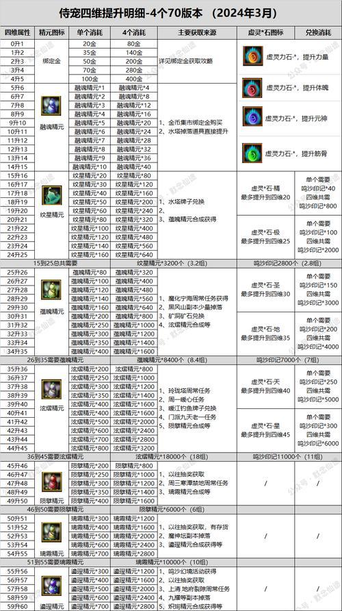 寻仙侍宠获取方法有哪些？侍宠如何培养？-第3张图片-百团游戏