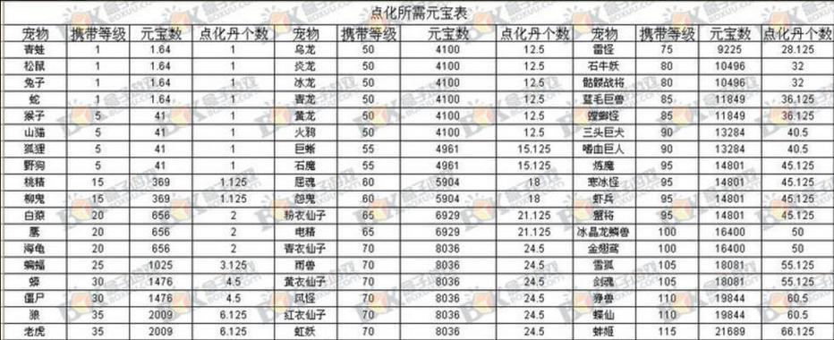 问道宠物升级方法有哪些？如何快速提升宠物等级？-第2张图片-百团游戏