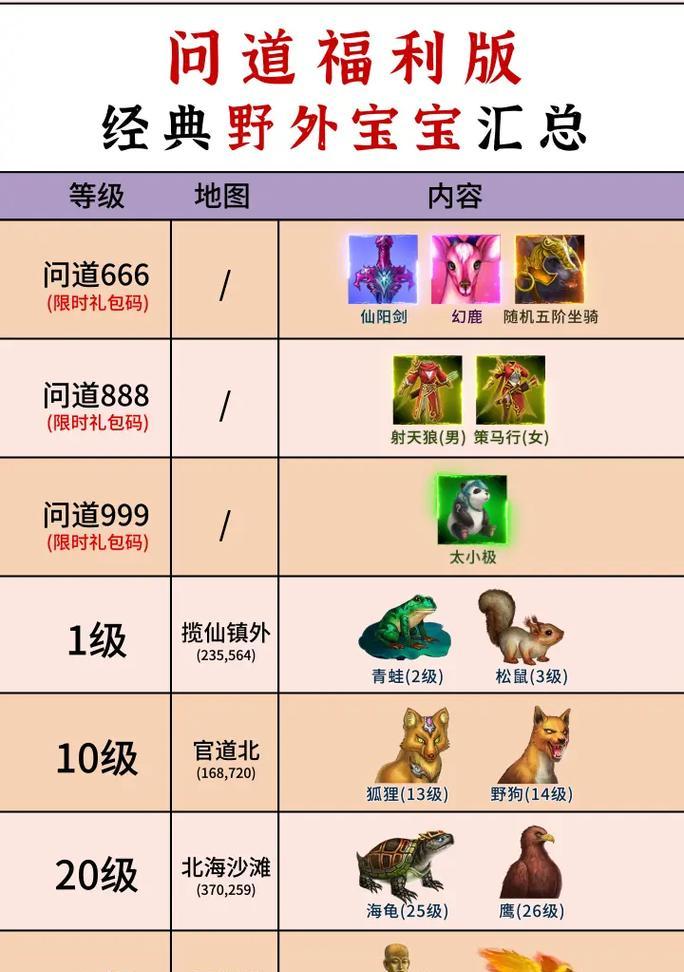 问道宠物升级方法有哪些？如何快速提升宠物等级？-第3张图片-百团游戏