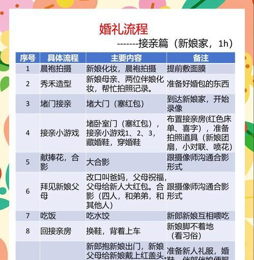 《以千秋万代家婚嫁》全面指南（千秋万代家婚嫁玩法系统详解）-第2张图片-百团游戏
