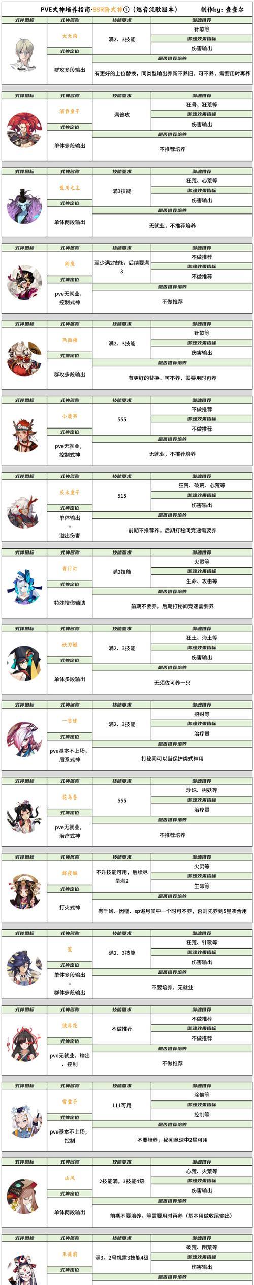 《乖离性百万亚瑟王-咸鱼姬7C》强克攻略（全面解析咸鱼姬7C强克攻略）-第1张图片-百团游戏