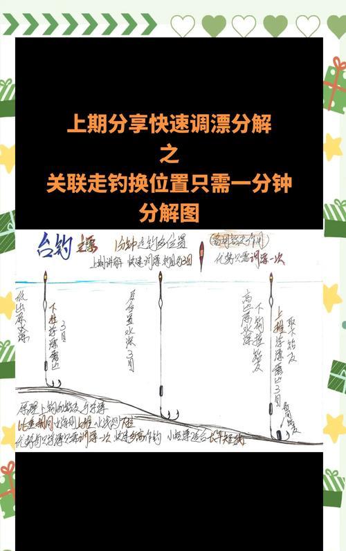 大话西游2钓鱼技巧有哪些？如何快速钓到稀有鱼类？-第1张图片-百团游戏