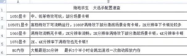 在网吧如何顺利启动绝地求生游戏？-第3张图片-百团游戏