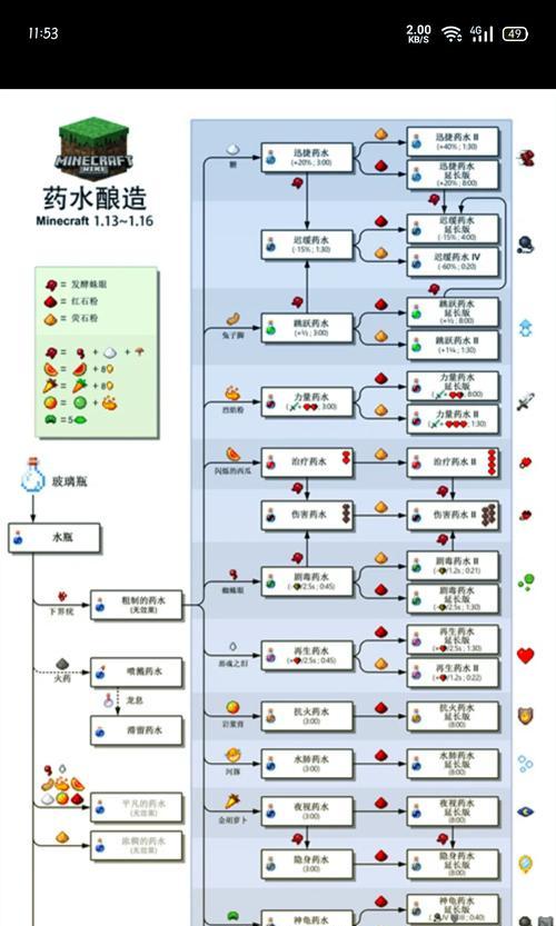 《我的世界》酿造台合成表详解（学会制作酿造台）-第1张图片-百团游戏