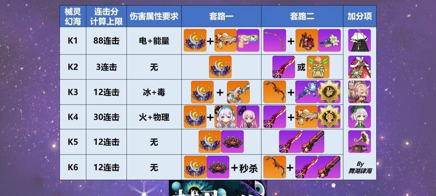 《崩坏学园2》装备强化大全（如何最大限度地提升装备的属性）-第3张图片-百团游戏