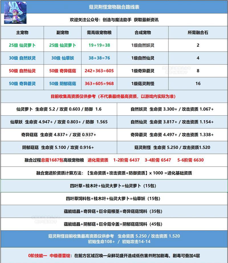 《以创造与魔法园林争夺战》玩法攻略（挑战你的策略与创意）-第2张图片-百团游戏