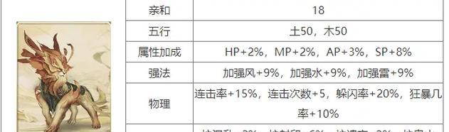 大话西游2中神兽秒的打造方法是什么？-第3张图片-百团游戏