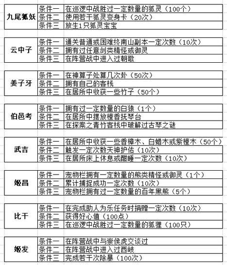 问道封号功能的设置方法是什么？-第1张图片-百团游戏
