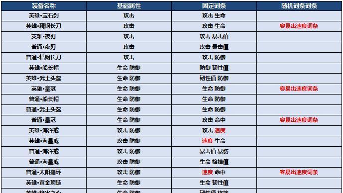 寻仙中影轩装备的获取方式是什么？-第3张图片-百团游戏