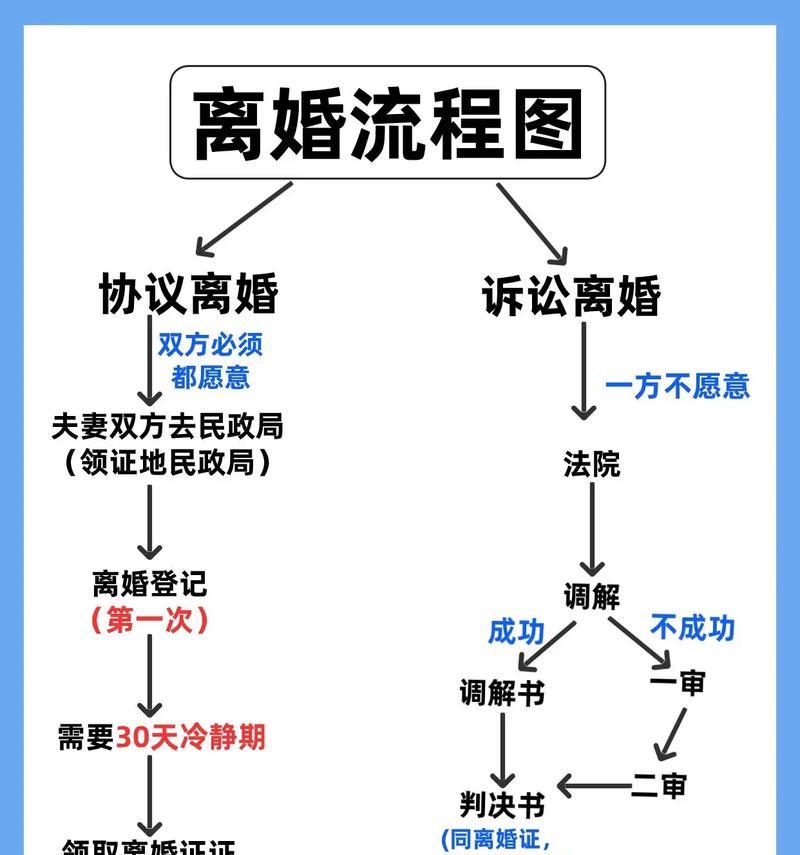 问道中离婚流程是怎样的？需要满足哪些条件？-第3张图片-百团游戏
