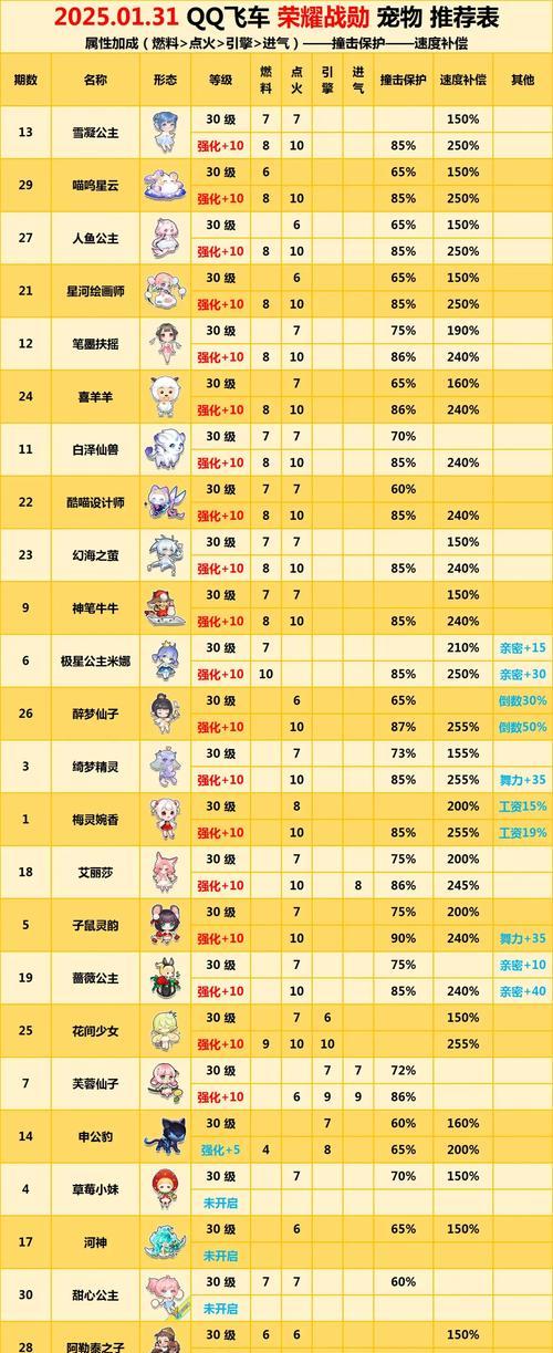 《QQ飞车手游超级芝顿宠物技能及羁绊效果全解析》（超级芝顿宠物技能与羁绊搭配）-第3张图片-百团游戏