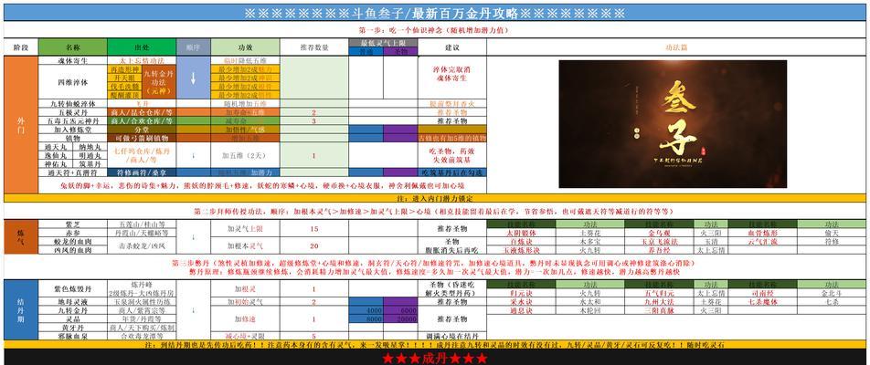 《了不起的修仙模拟器》培养奶妈攻略（如何让你的奶妈成为修仙界的顶尖人物）-第1张图片-百团游戏