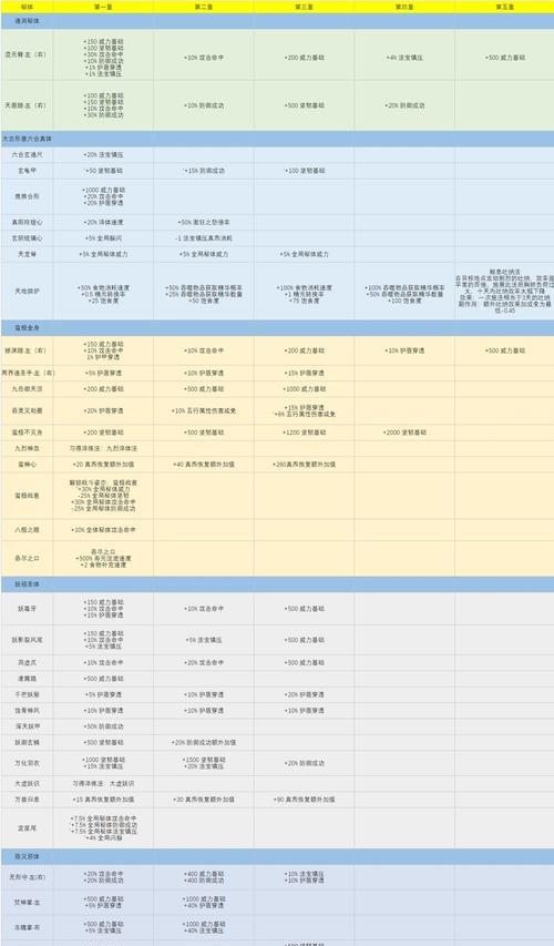 《了不起的修仙模拟器》培养奶妈攻略（如何让你的奶妈成为修仙界的顶尖人物）-第3张图片-百团游戏
