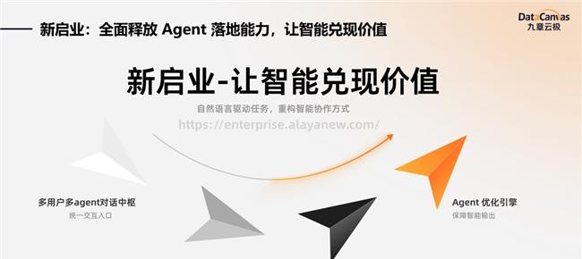 九章云极 DataCanvas 智算普惠中国行上海首发 推出企业级智能体-第2张图片-百团游戏