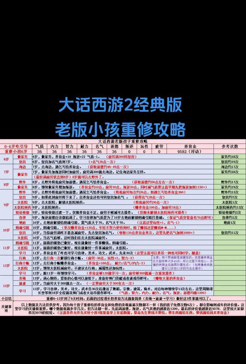 大话西游6级技能如何掌握？讲解6级技能的技巧有哪些？-第3张图片-百团游戏