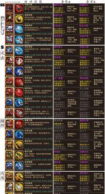 问道白猿获取途径有哪些？-第1张图片-百团游戏