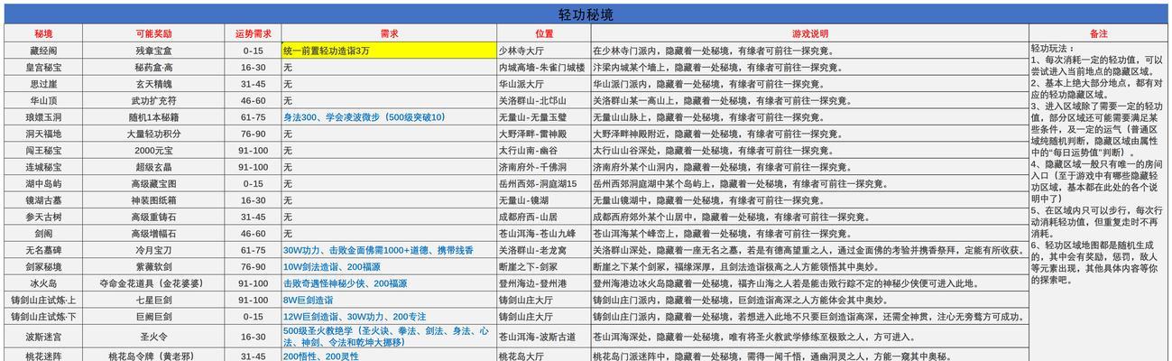 侠客郭靖情缘任务攻略（掌握攻略）-第1张图片-百团游戏