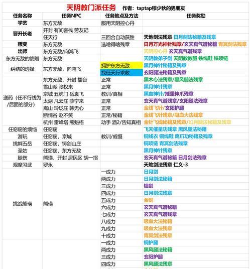 侠客郭靖情缘任务攻略（掌握攻略）-第2张图片-百团游戏